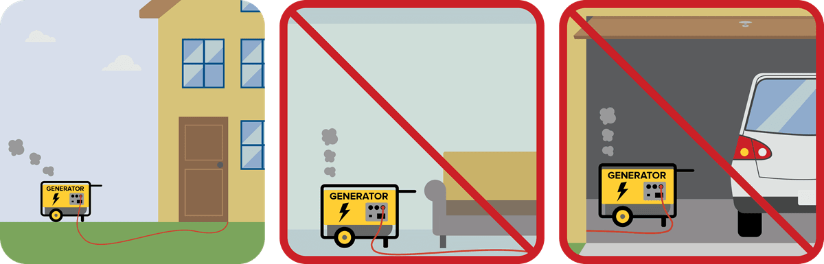 Do not use generator inside house or garage