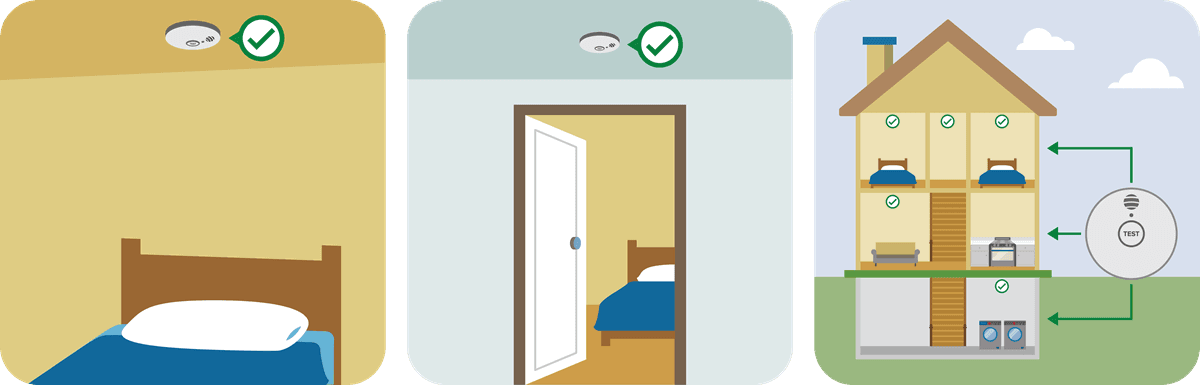 Have smoke alarms in every sleeping room, outside each separate sleeping area, and on every level of