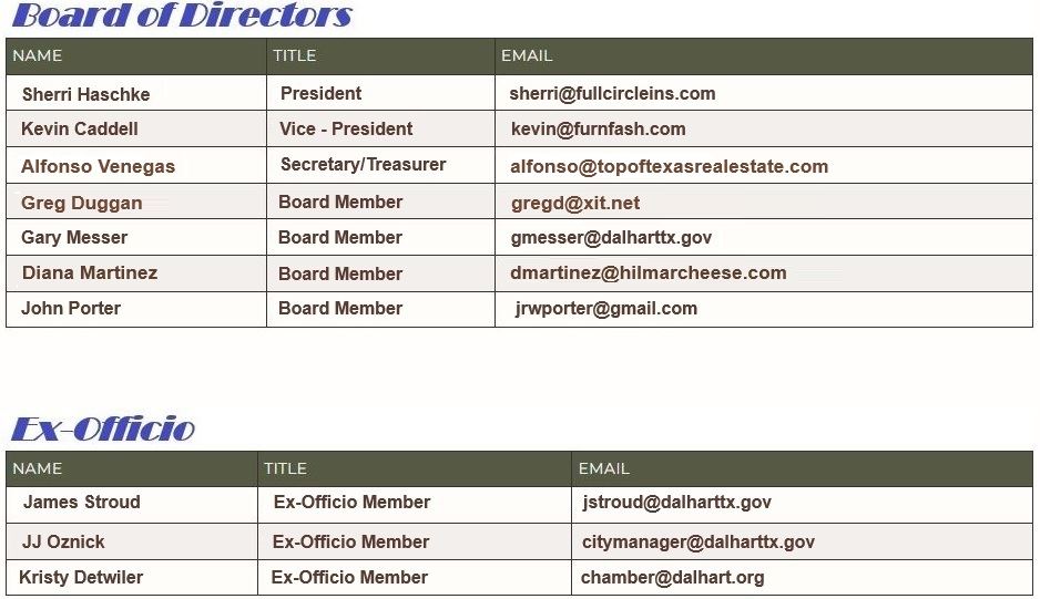 Board and Ex-Officio 2025 for Website